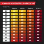 Život